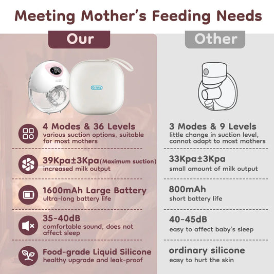 MAMIJOY EB50 Wearable Electric Breast Pump 4 Modes 36 Suction Levels Silent Hands Free Gift Dust-proof&Travel bag&19/24mm Flange