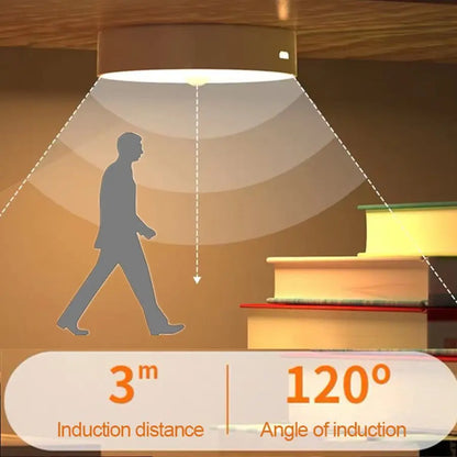 Ceiling-mounted motion sensor night light showing 3 meter induction distance and 120-degree detection angle.