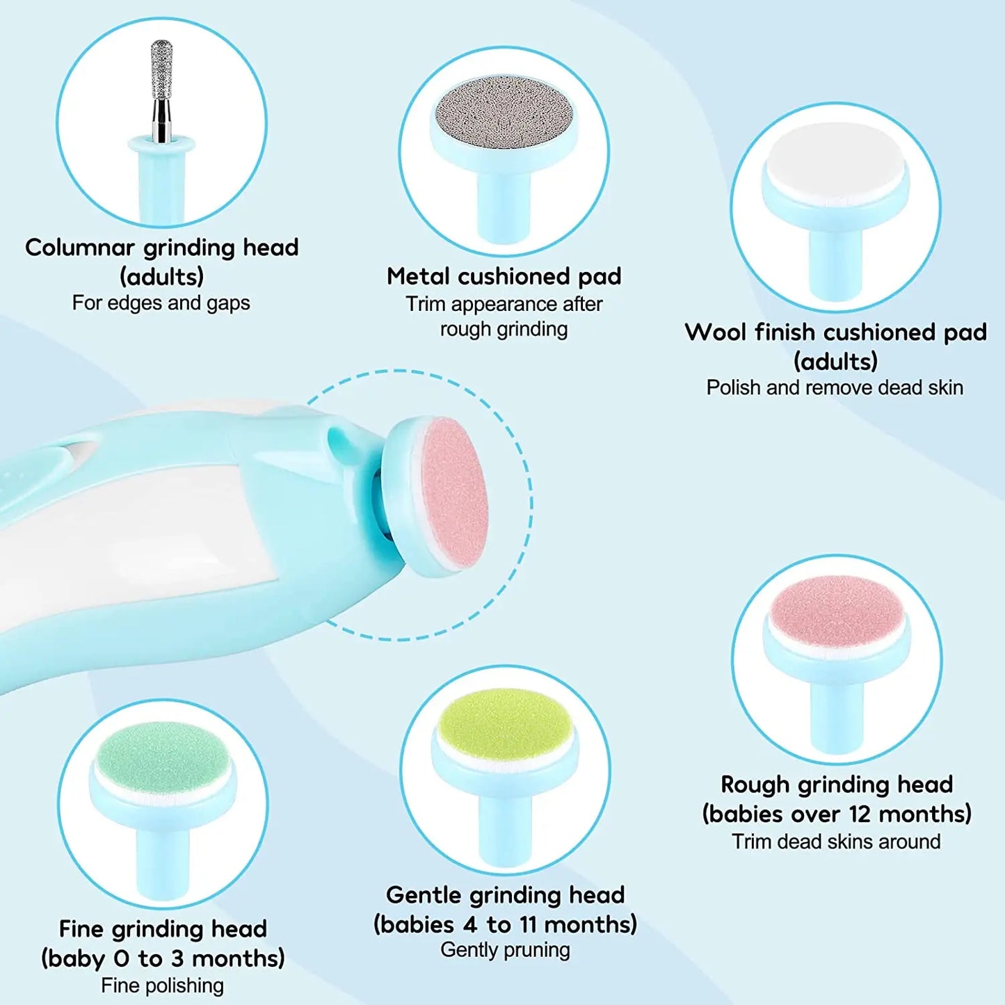 Electric Baby Nail Trimmer with LED Light | Quiet Safe Nail Care Set