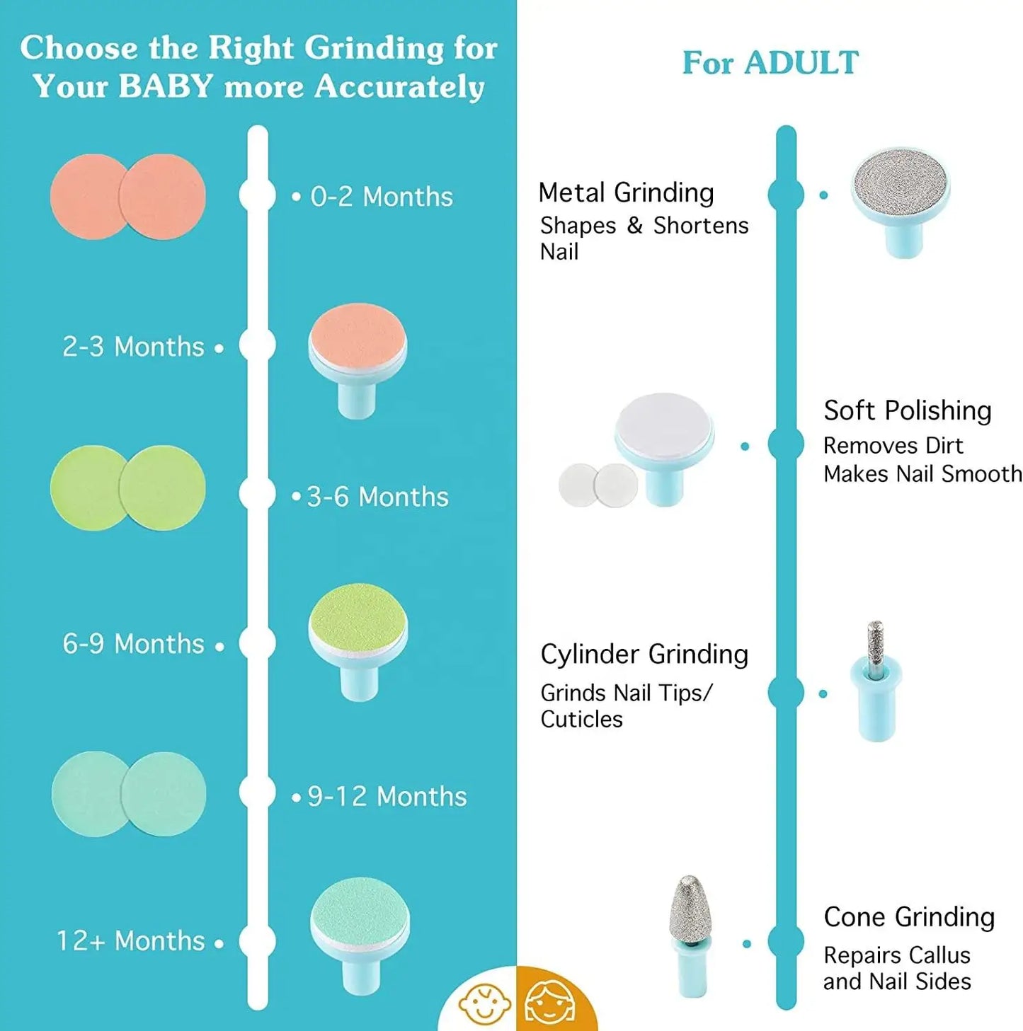 Electric Baby Nail Trimmer with LED Light | Quiet Safe Nail Care Set