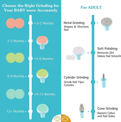 Electric Baby Nail Trimmer with LED Light | Quiet Safe Nail Care Set