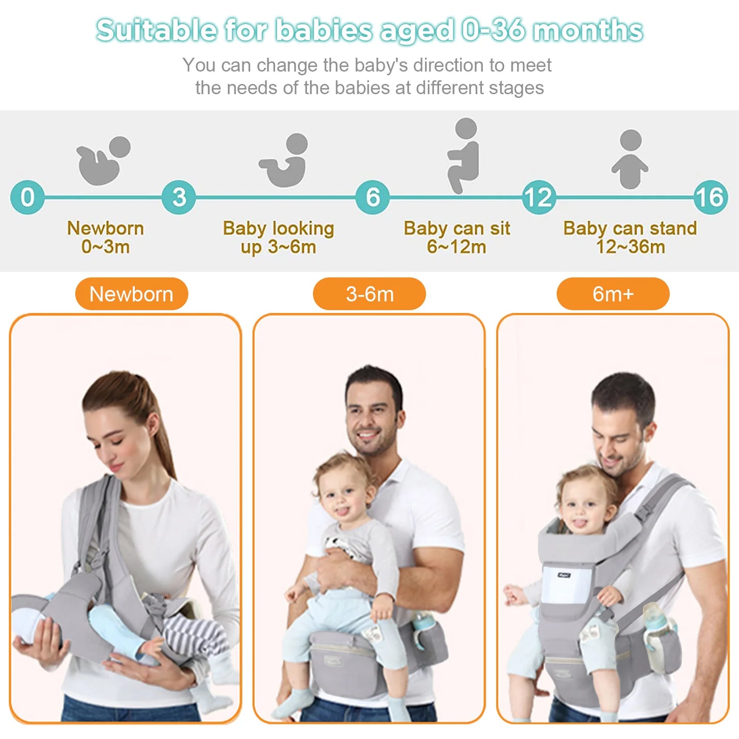 Age guide showing baby carrier use from newborn to toddler with example wearing positions.