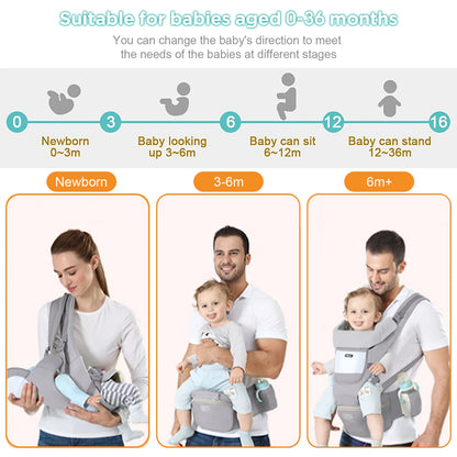 Age guide showing baby carrier use from newborn to toddler with example wearing positions.